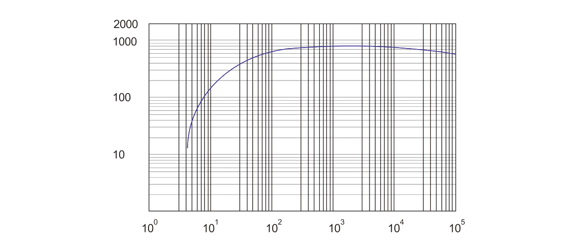 RSP800干式螺桿真空泵曲線圖.png